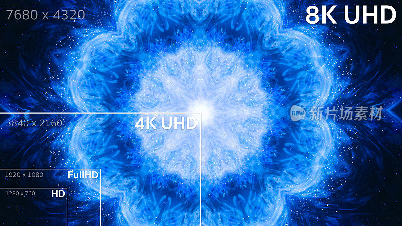 8K, 4K，全高清，高清标准电视分辨率大小